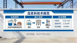 福泉本地工厂讲解：说一遍公路压浆料和铁路压浆料的区别